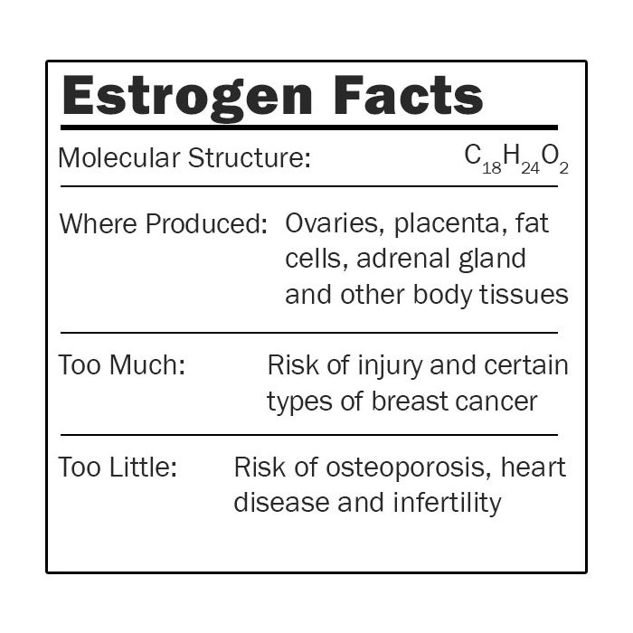 Estrogen facts