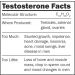 Testosterone facts