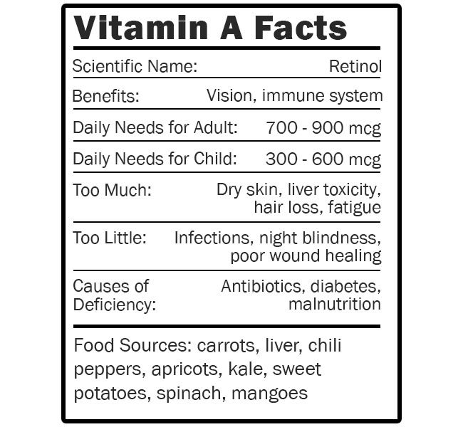 Vitamin A Facts